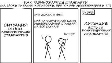 Продвинутые favicon для сайта