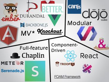 Разнообразие JavaScript фреймворков