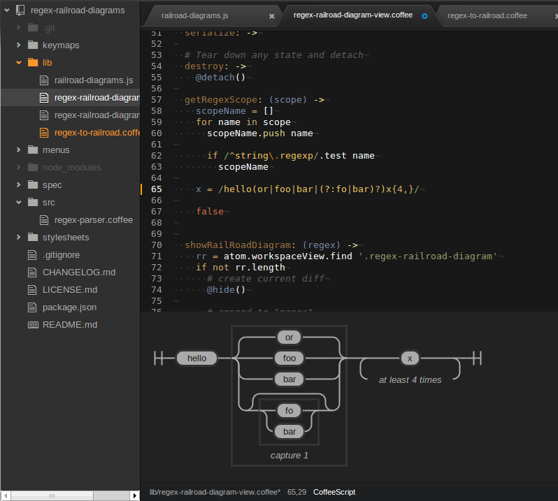 Regex Railroad Diagram