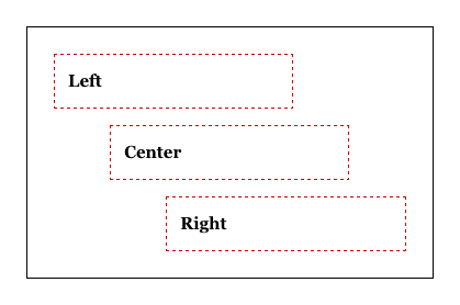 CSS. Выравнивание блочного элемента по правому краю.