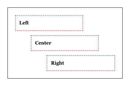 Как прижать картинку к левому краю css