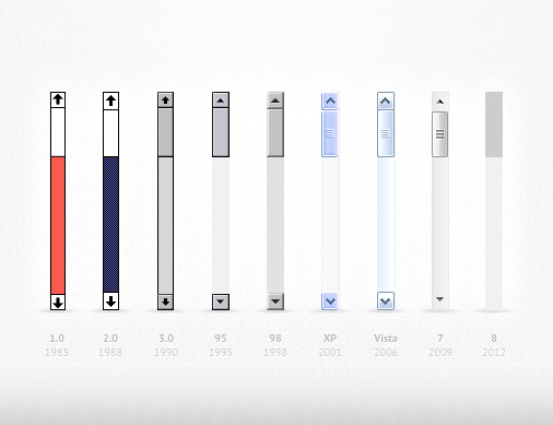 Полосы прокрутки семейства Windows